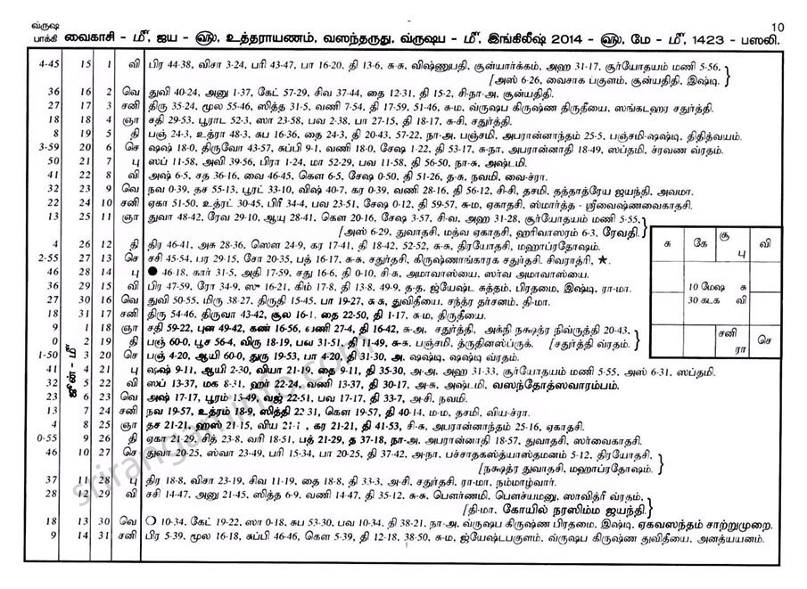 Panchangam